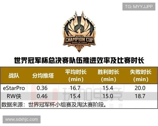 世界冠军杯点评：V5的技术表现